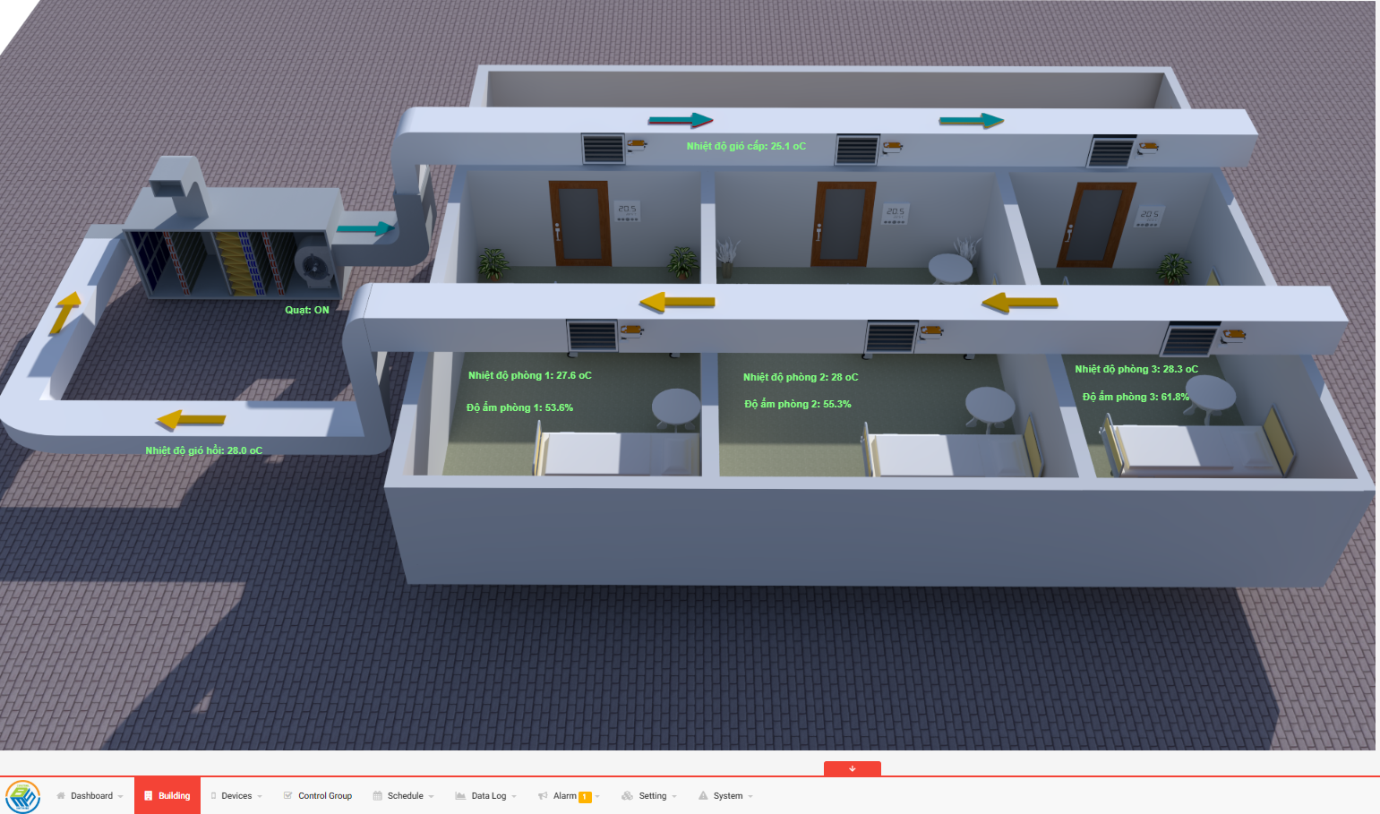 Hệ thống BAS (Building Automation System)